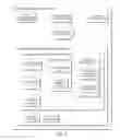 Fig. 02 - ENVIRONMENT CUSTOMIZATION THROUGH LOCAL AUTOMATION SERVICES