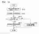 Fig. 16 - Information processing system, information processing method, and recording medium