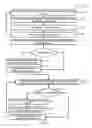Fig. 10 - Systems and methods for evaluating sensor data of internet-of-things (IoT) devices and responsively controlling control devices
