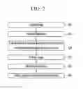 Fig. 03 - Display device including sensor capacitor and light emitting device that contact same face of insulating layer