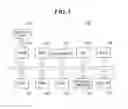 Fig. 02 - Information processing apparatus that scrolls and displays contents, control method therefor, and storage medium storing control program therefor