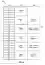 Fig. 04 - System for displaying elements of a scrollable list