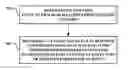 Fig. 01 - Scenario based logging