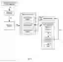 Fig. 06 - Scenario based logging