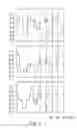 Fig. 07 - Method for extending life expectancy of disks in cloud-based service system and system using the same