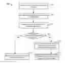 Fig. 01 - Deduplication-based data security