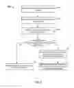 Fig. 04 - Deduplication-based data security