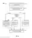 Fig. 05 - Deduplication-based data security