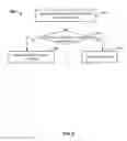 Fig. 06 - Deduplication-based data security