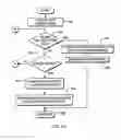 Fig. 06 - Managing a collection of data
