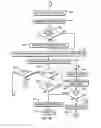 Fig. 07 - Managing a collection of data