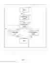 Fig. 06 - Modifying execution flow in save-to-return code scenarios
