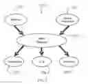 Fig. 04 - Computer-implemented systems and methods for service provisioning