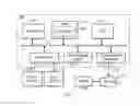 Fig. 06 - Efficient critical thread scheduling for non-privileged thread requests