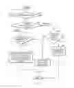 Fig. 08 - Efficient critical thread scheduling for non-privileged thread requests