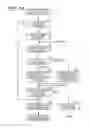 Fig. 15 - CONTROL DEVICE AND CONTROL METHOD