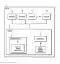 Fig. 01 - Processor thread management
