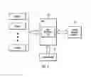 Fig. 03 - Processor thread management