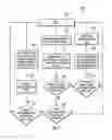 Fig. 05 - Processor thread management