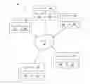 Fig. 01 - Remote communication and remote programming by application programming interface
