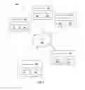 Fig. 02 - Remote communication and remote programming by application programming interface
