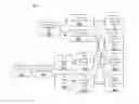 Fig. 04 - Remote communication and remote programming by application programming interface
