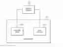 Fig. 01 - Modifying a device based on an annotated time series of sensor readings
