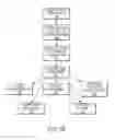 Fig. 03 - Cluster-based processing of unstructured log messages