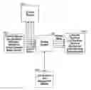 Fig. 01 - Alerting system having a network of stateful transformation nodes