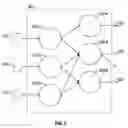Fig. 04 - Alerting system having a network of stateful transformation nodes