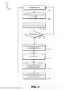 Fig. 04 - Durability-based redundancy encoded data storage