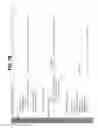 Fig. 10 - Immediate order book failover