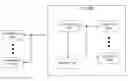 Fig. 01 - System on chip integrity verification method and system