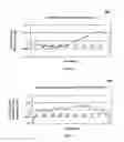 Fig. 07 - EVALUATING AND PREDICTING COMPUTER SYSTEM PERFORMANCE USING KNEEPOINT ANALYSIS