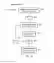 Fig. 10 - Controlling transitions of devices between normal state and quiescent state
