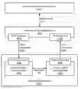 Fig. 01 - Presenting multiple endpoints from an enhanced PCI express endpoint device