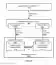 Fig. 06 - Presenting multiple endpoints from an enhanced PCI express endpoint device
