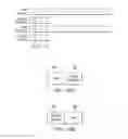 Fig. 05 - Encoding for multi-device synchronization of devices