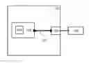 Fig. 02 - Method for configuring a real or virtual electronic control unit