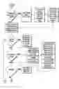 Fig. 01 - System and method for configuring graphical user interface components for a media rich collaborative space