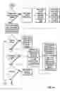 Fig. 02 - System and method for configuring graphical user interface components for a media rich collaborative space