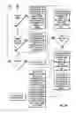 Fig. 03 - System and method for configuring graphical user interface components for a media rich collaborative space