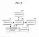 Fig. 03 - Machine translation method for performing translation between languages