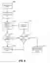 Fig. 07 - Searching data sets
