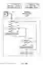 Fig. 08 - Reducing read operations and branches in file system policy checks