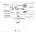 Fig. 04 - System and method for storing and accessing data