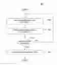 Fig. 01 - Log-shipping data replication with early log record fetching