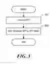 Fig. 04 - Diverse addressing of graph database entities by database applications
