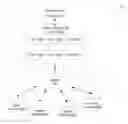 Fig. 01 - Transaction compensation for single phase resources