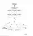 Fig. 02 - Transaction compensation for single phase resources